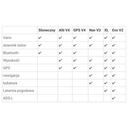 Syride Sys’Nav V3